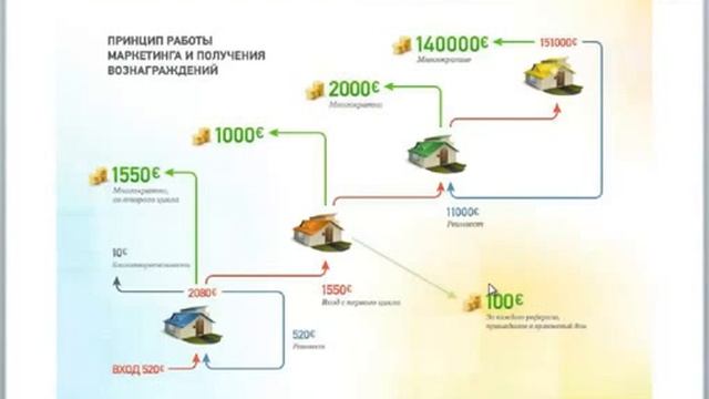Презентация Harika-ev  и Важные Новости о событии компании_ 02.04.2013 смотреть онлайн