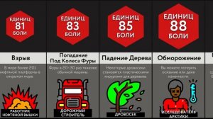 Травмы На Работе