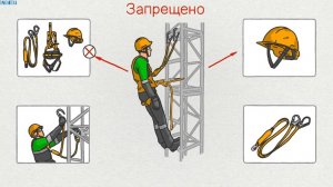 Работы на высоте. Техника безопасности ИНСТРУКЦИЯ Смыслотека