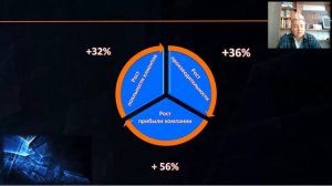 Открытый урок курса Корпоративная культура и бренд работодателя, часть 3