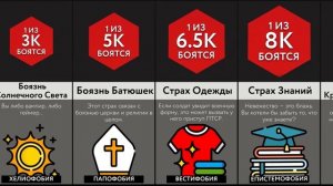 Самые Неловкие Страхи