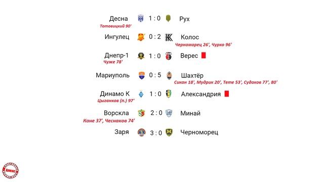 Чемпионат Украины по футболу (УПЛ). Результаты 8 тура, т