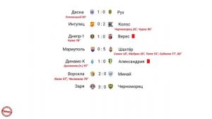 Чемпионат Украины по футболу (УПЛ). Результаты 8 тура, т