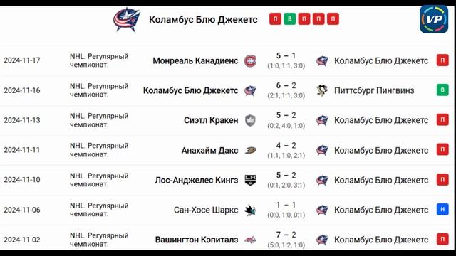   Бостон Брюинз - Коламбус Блю Джекетс. прогноз на