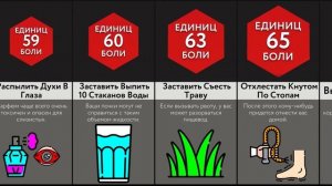 Ужасные Наказания В Школе