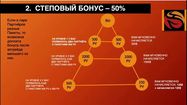 Маркетинг план сетевой компании Whieda за 10 минут смотреть онлайн