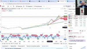Мировой кризис начинается. Что делать инвестору? Отве?