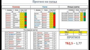 Ньюкасл – Фулхэм, прогноз 15 января (АПЛ, 20 тур)