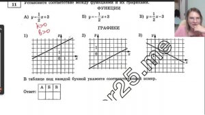 все задания № 11 из Ященко 36 вариантов 2025 год ОГЭ матем?