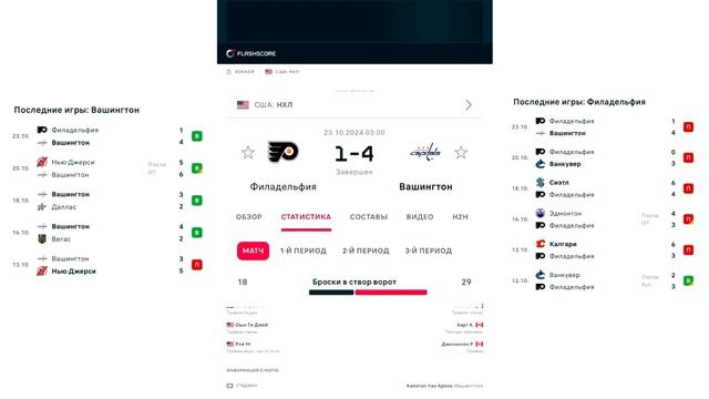✅НХЛ / ВАШИНГТОН — ФИЛАДЕЛЬФИЯ / ПРОГНОЗ И СТАВКА НА Н? смотреть онлайн