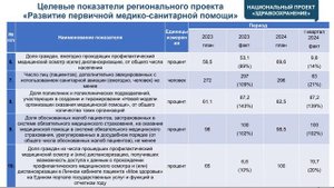 Национальные проекты