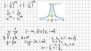 Степенная функция с целым показателем - 10 класс алгебр