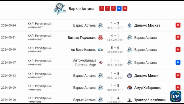 ✅✅✅Встреча 2ух аутсайдеров, кто выиграет? Барыс  - ХК ? смотреть онлайн