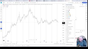 Панель котировок в TradingView