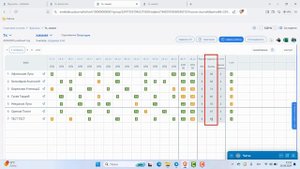 Как считаются рекомендуемые оценки за год и за итог?