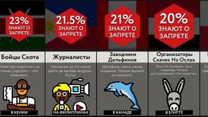 Запрещенные Профессии