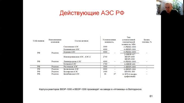 Энергетические ресурсы России. Атомная энергетика
