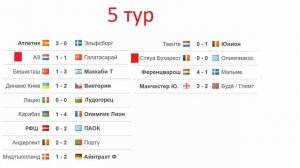 МЮ - Будё/Глимт, Тоттенхэм – Рома. Результаты 5 тура Лиг