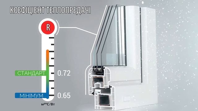 Профільна система REHAU GENEO смотреть онлайн