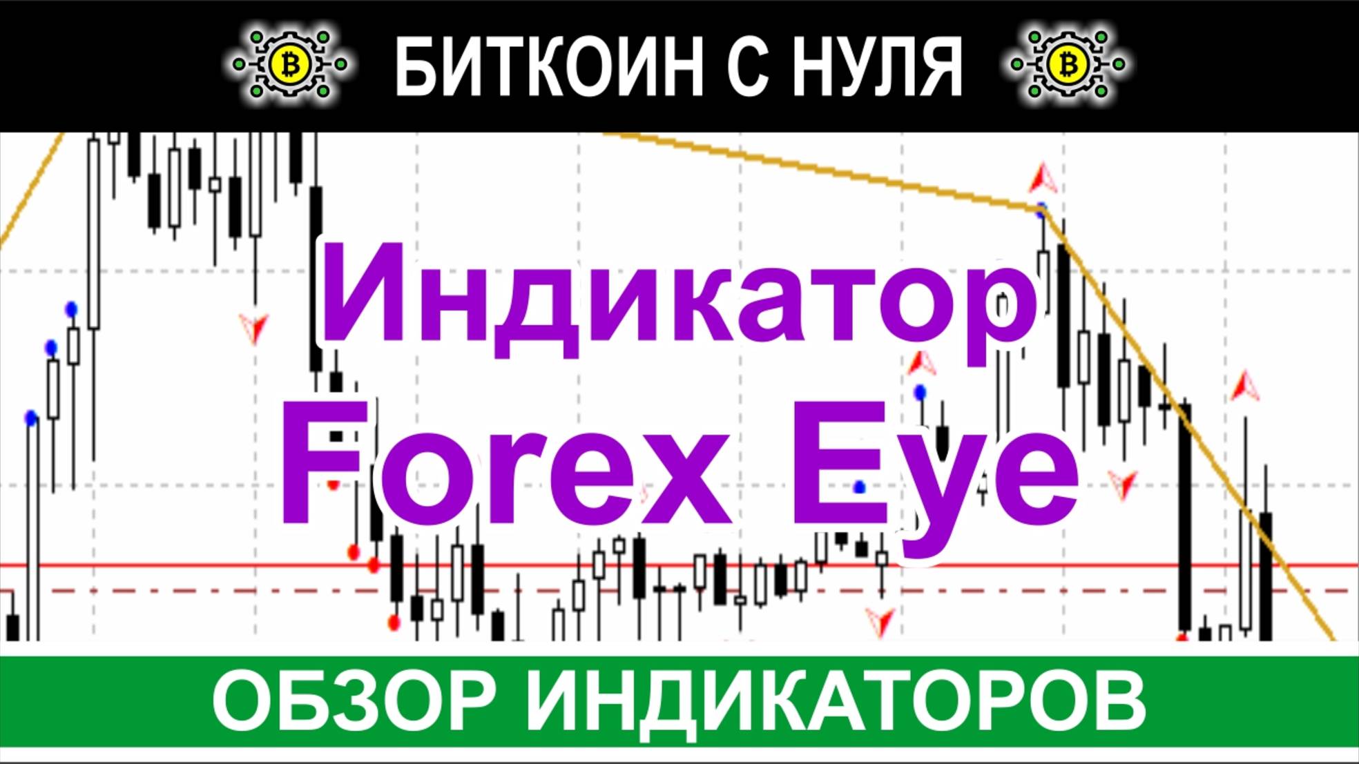 Индикатор форекс глаз Forex Eye (Форекс Глаз) — отличный сигнализатор точек входа в сделку на форекс
