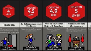 Население Сокращается Вдвое Каждый День