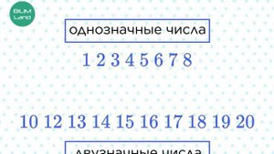 Двузначные числа. 1 КЛАСС МАТЕМАТИКА
