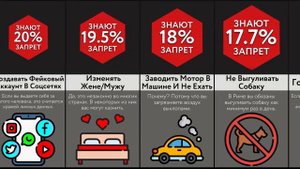 Эти Вещи Запрещены!