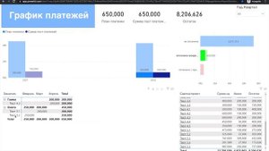 Финансовое планирование в Битрикс24 CRM: график платежей