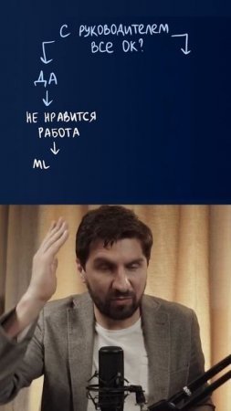 Как понять, проблема в работе или в руководителе? Проверь себя за минуту