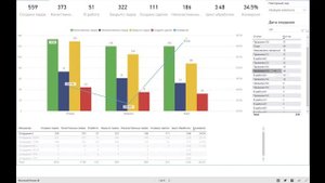 Отчеты для #Битрикс24 в PowerBI. Как отслеживать выполнение плана.
