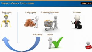 Заявка с объекта. Дополнение.