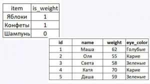 Генеральная совокупность и выборка. Данные. Мода, меди