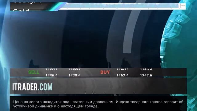 ITRADER.COM - Ежедневные экономические новости -22.06.17 смотреть онлайн