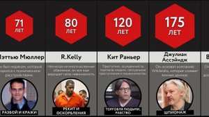 Знаменитости В Тюрьме