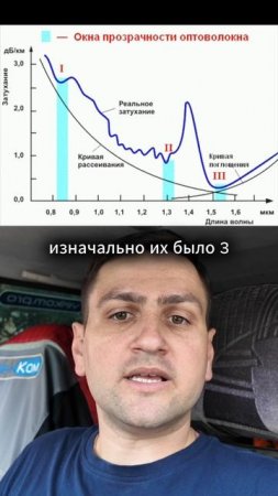 На каких длинах волн работают оптические системы?