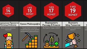 Чего Хотят Школьники