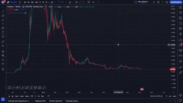 БИТКОИН СЛЕЗАМ НЕ ВЕРИТ 😢 / ПРОГНОЗ BTC / KDA / CAKE смотреть онлайн