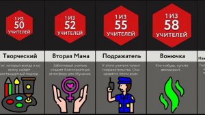 Типы Учителей