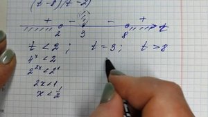 ЕГЭ ПРОФИЛЬ-2025. ЯЩЕНКО 36 ВАРИАНТОВ. ЗАДАНИЕ-15 ВАРИАНТ 7