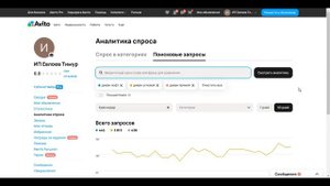 Почему упали продажи на Авито? Причины и решения спада продаж
