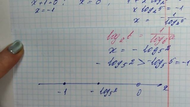 ЕГЭ ПРОФИЛЬ 2025. ЯЩЕНКО 36 ВАРИАНТОВ. ЗАДАНИЕ-15 ВАРИАНТ 5