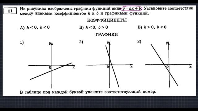 ОГЭ-2025. Математика (сборник Ященко). Вариант 34. Задания смотреть онлайн