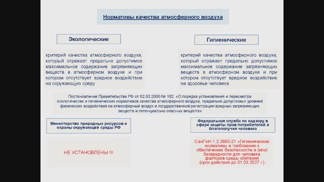 2. Продолжении лекции 1. Охрана атмосферного воздуха