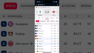 Бавария - Вердер, Прогноз на футбол сегодня 07.02.2025