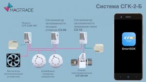 Настройка GSM модуль СГК GSM-М5