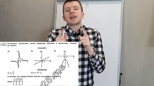 ВСЕ №11 на ОГЭ по МАТЕМАТИКЕ 2025 из Ященко 36 вариантов. Г