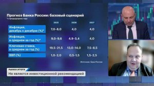 Антон Табах на РБК ТВ о рисках переохлаждения экономики, инфляционных ожиданиях и курсе рубля