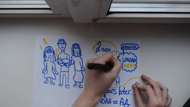 DRAW MY LIFE/ МОЯ ЖИЗНЬ В РИСУНКАХ смотреть онлайн