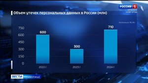 В России вводятся новые штрафы для организаций за утечку личной информации клиентов и сотрудников