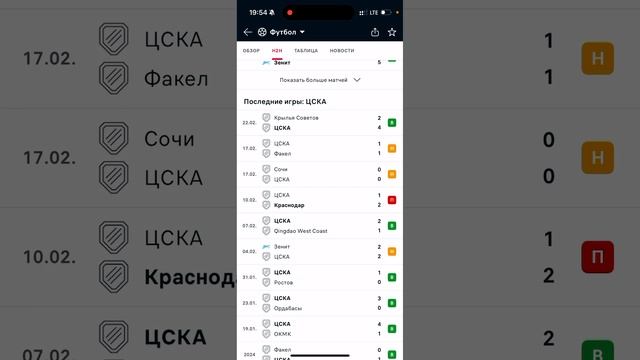 Зенит - ЦСКА, Прогноз на футбол сегодня 01.03.2025 смотреть онлайн